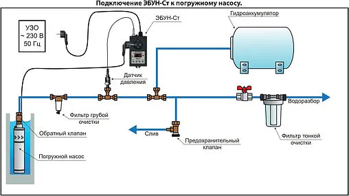 Электронный блок управления насосом с выносным датчиком давления 4-20 мА с плавным пуском Extra Акваконтроль ЭБУН-СТ-1.5 7136121100