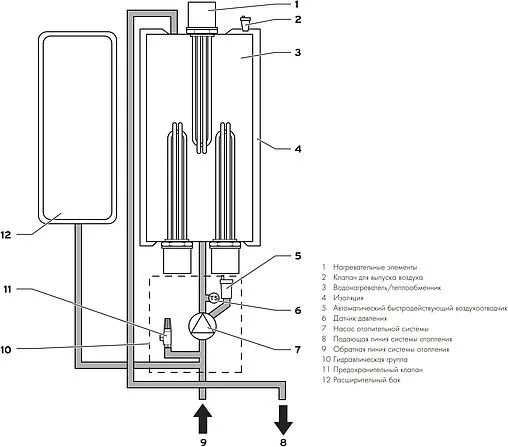 Котел электрический одноконтурный 6кВт Vaillant eloBLOCK VE 6 0010023654 Котел электрический одноконтурный 6кВт Vaillant eloBLOCK VE 6 0010023654