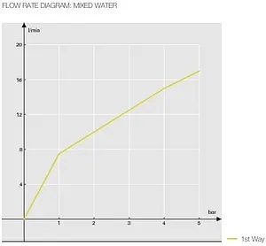 Смеситель для душа Nobili Sand хром SA99130CR Смеситель для душа Nobili Sand хром SA99130CR, 3