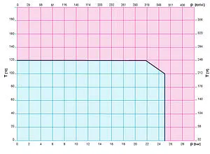 Балансировочный клапан 1"в х 1"в Kvs 5 Cimberio CIM 718HP 1 Балансировочный клапан 1"в х 1"в Kvs 5 Cimberio CIM 718HP 1, 2