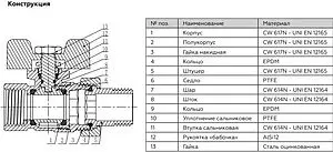 Кран шаровый с американкой 1"в x 1"н Rommer RBV-0005-0510225 Кран шаровый с американкой 1"в x 1"н Rommer RBV-0005-0510225, 3