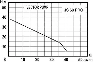 Насос поверхностный Vector Pump JS 60 PRO 1402306 Насос поверхностный Vector Pump JS 60 PRO 1402306, 2
