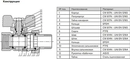 Кран шаровый с американкой 1¼"в x 1¼"н Rommer RBV-0005-0510232