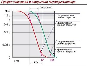 Головка термостатическая М30x1.5 Valtec белый VT.1000.0.0 Головка термостатическая М30x1.5 Valtec белый VT.1000.0.0, 5