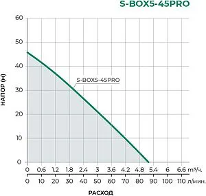 Станция автоматического водоснабжения Pumpman S-BOX5-45PRO, 2