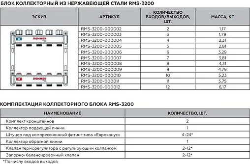 Группа коллекторная без расходомеров 2 отвода 1&quot;в/в x ¾&quot;ек Rommer RMS-3200-000002