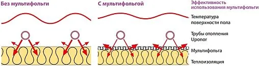 Мультифольга 1000х4мм x 60м Uponor Multi Tacker 1000017