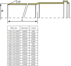 Труба канализационная наружная D=160мм L=3000мм Sinikon 22023.R Труба канализационная наружная D=160мм L=3000мм Sinikon 22023.R, 2