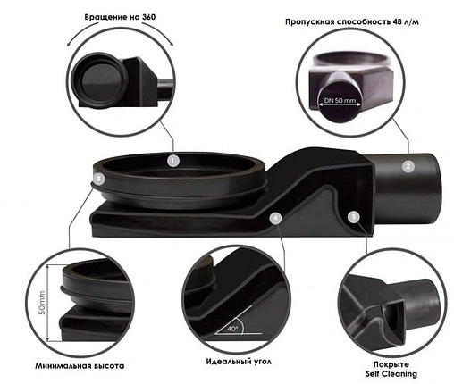 Лоток душевой Set 950мм h=52мм 0.8л/сек Pestan Confluo Premium Gold Black Glass Line 950 13100125