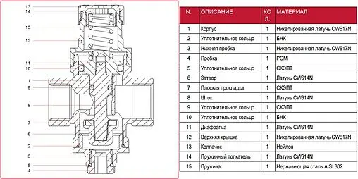Редуктор давления поршневой ¾" Stout SVS-0010-000020
