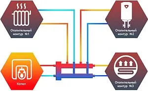 Распределительный коллектор 3 контура с гидрострелкой 1¼"н x 1"н Север-R-М2+1(Aisi) 1955026 Распределительный коллектор 3 контура с гидрострелкой 1¼"н x 1"н Север-R-М2+1(Aisi) 1955026, 3
