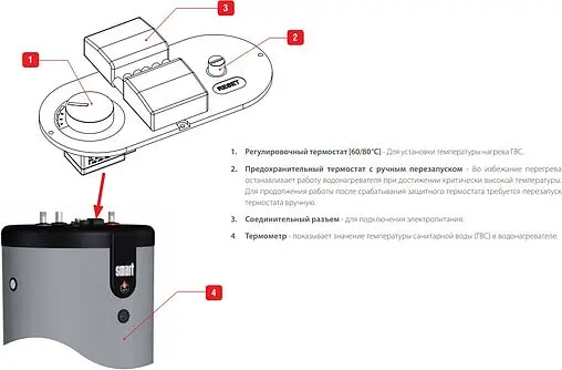 Бойлер косвенного нагрева ACV Smart Line STD 100L (23 кВт) 06602401