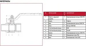 Кран шаровый для газа 1"в x 1"н Itap London 067B100 Кран шаровый для газа 1"в x 1"н Itap London 067B100, 3