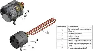 ТЭН резьбовой 3кВт 220В 1½" Uni-fitt 800C6300 ТЭН резьбовой 3кВт 220В 1½" Uni-fitt 800C6300, 3