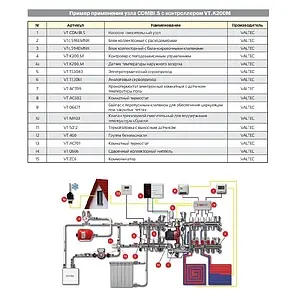 Узел насосно-смесительный без насоса Valtec Combi.S VT.COMBI.S.180 Узел насосно-смесительный без насоса Valtec Combi.S VT.COMBI.S.180, 3