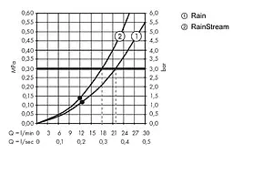 Лейка верхнего душа с потолочным креплением Hansgrohe Rainmaker Select 460 2jet белое стекло/хром 24004400, 5