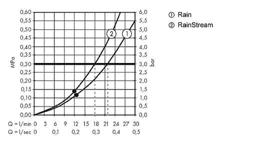 Лейка верхнего душа с потолочным креплением Hansgrohe Rainmaker Select 460 2jet белое стекло/хром 24004400