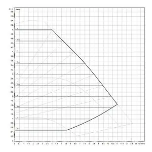 Насос циркуляционный Wilo Yonos MAXO 40/0.5-4 2120645 Насос циркуляционный Wilo Yonos MAXO 40/0.5-4 2120645, 3