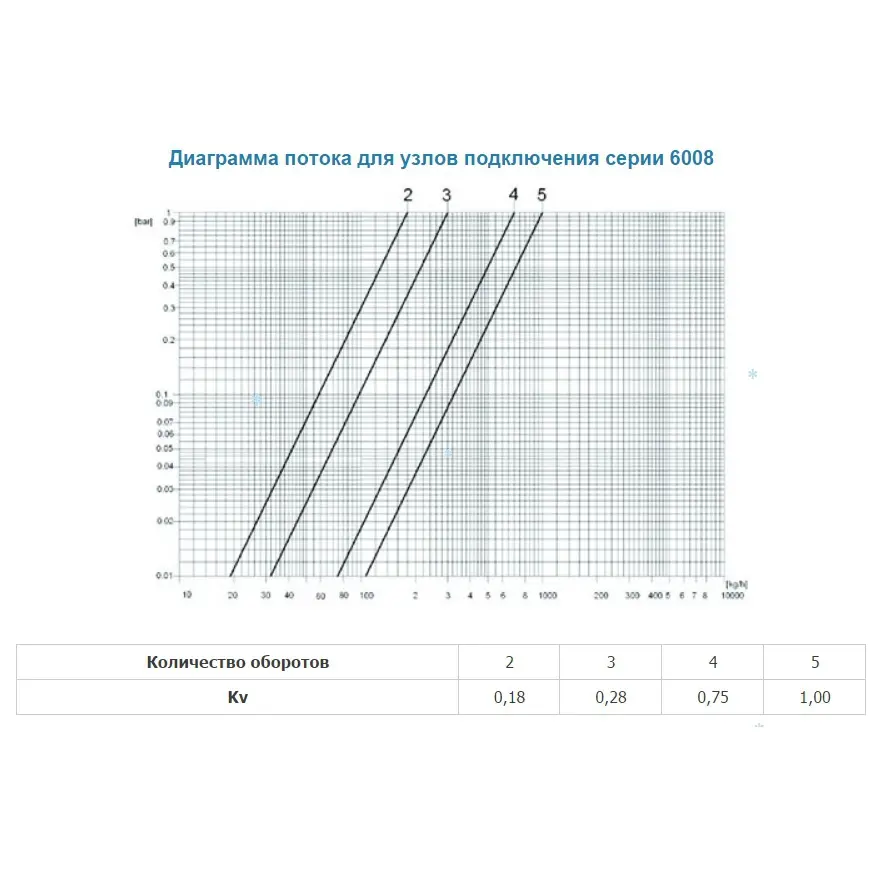 Узел нижнего подключения радиатора угловой с термоголовкой ¾"ек x ¾"ек (½"н) Schlosser Standard белый 600800019 Узел нижнего подключения радиатора угловой с термоголовкой ¾"ек x ¾"ек (½"н) Schlosser Standard белый 600800019, 4