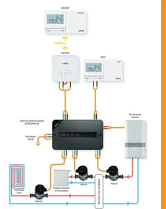 Беспроводной комнатный терморегулятор ENGO белый E901-RF, 4