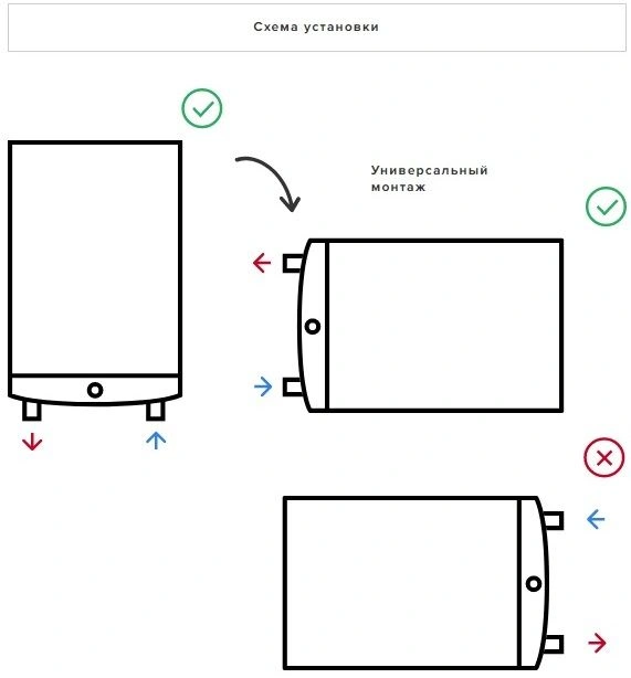 Водонагреватель накопительный электрический Ariston VELIS TECH INOX PW ABSE 80 3700683