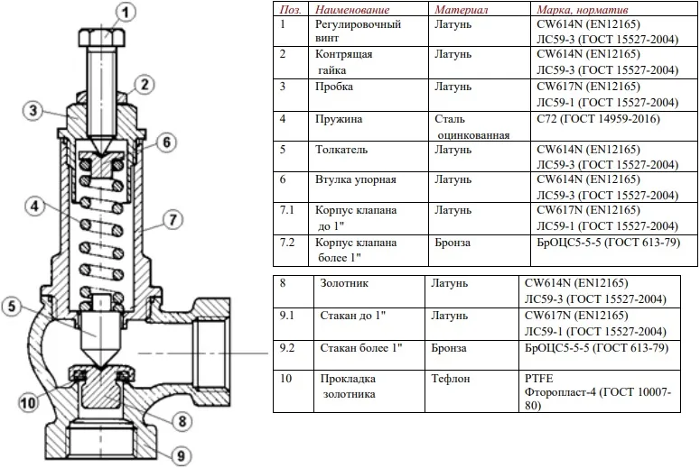 Клапан предохранительный 1½&quot; 1÷16 бар Valtec VT.1831.RG.08