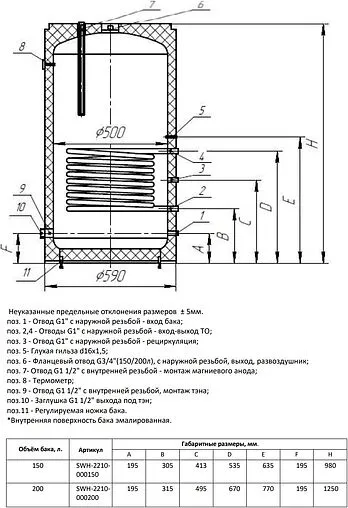 Бойлер косвенного нагрева Stout OptiBase (200 л, 27,6-40,2 кВт) SWH-2210-L00200
