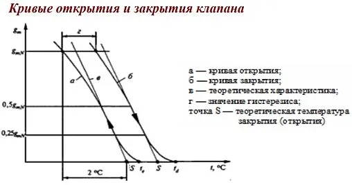 Вентиль терморегулирующий под приварку правый 26 x 21 x 26мм Valtec VT.035.R.04