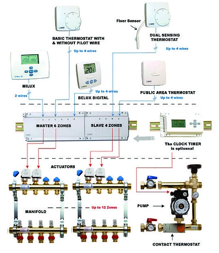 Модуль зональный дополнительный проводной 4 зоны НЗ 24В WATTS WFHC-EXT 4Z 10021117