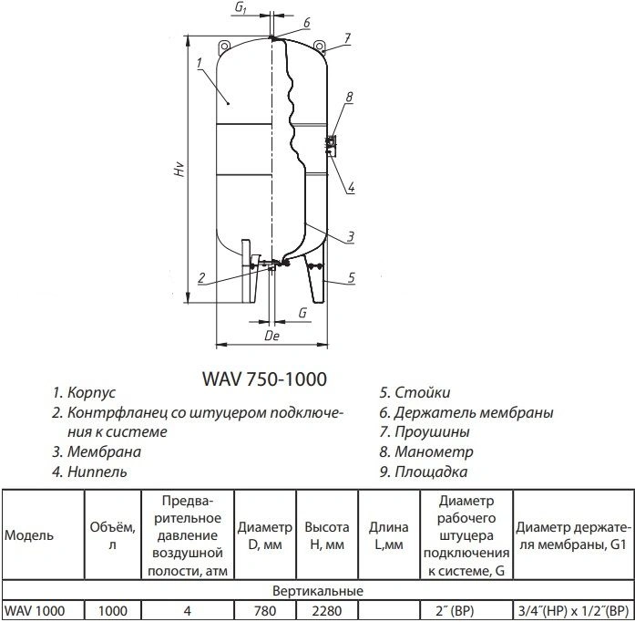 Гидроаккумулятор Wester 1000л 10 бар WAV 1000