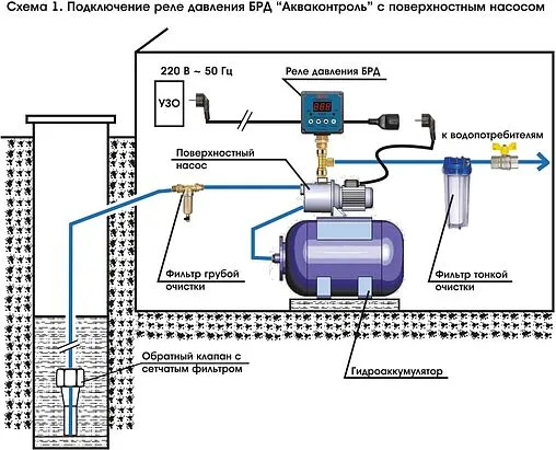 Безыскровое реле давления воды Extra Акваконтроль БРД-10-2.5 2720150000