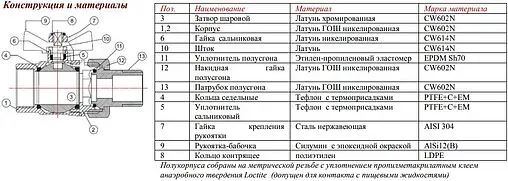 Кран шаровый с американкой ¾&quot;в x ¾&quot;н Valtec Perfect VT.327.N.05