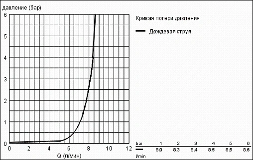 Душевая стойка Grohe Euphoria Cosmopolitan хром 27368000