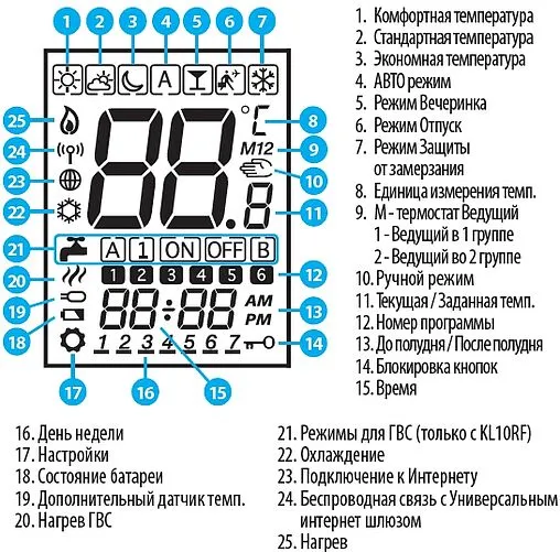 Беспроводной комнатный терморегулятор ZigBee Salus SMART HOME черный VS20BRF