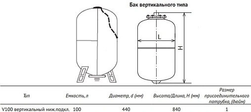 Гидроаккумулятор UniPump 80л 6 бар 15039 Гидроаккумулятор UniPump 80л 6 бар 15039