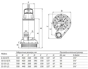 Насос дренажный Q=20м³/ч H=20м Unipump INOXPROF 15-15-1.5 72805 Насос дренажный Q=20м³/ч H=20м Unipump INOXPROF 15-15-1.5 72805, 3