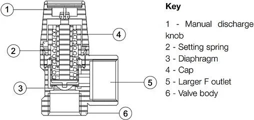 Клапан предохранительный ½" 5 бар WATTS SVW 5 10004702