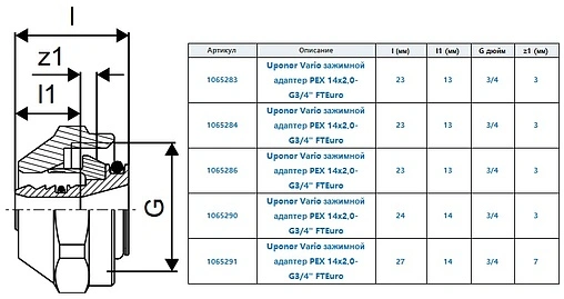 Концовка для труб из сшитого полиэтилена ¾&quot;ек x 16x1.8/2.0мм Uponor Quick &amp; Easy Vario 1065284