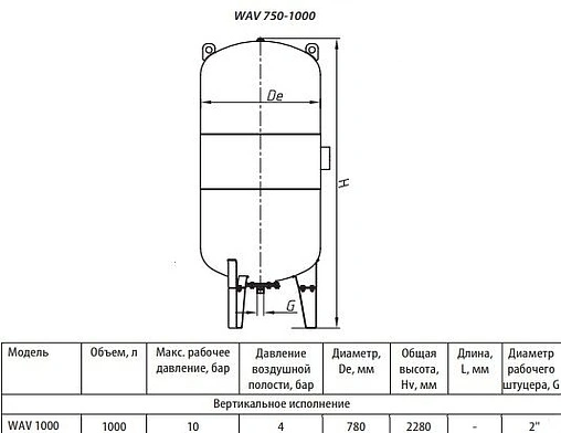 Гидроаккумулятор Uni-Fitt 1000л 10 бар WAV1000-U Гидроаккумулятор Uni-Fitt 1000л 10 бар WAV1000-U