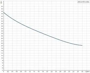 Станция автоматического водоснабжения Grundfos JPD 4-47 PT-V 99074042, 2