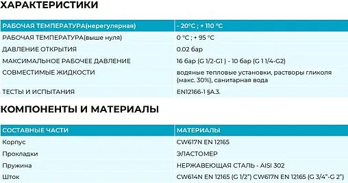 Клапан обратный пружинный 1¼"в x 1¼"в General Fittings 7Y00J7H121200A