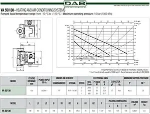 Насос циркуляционный DAB VA 55/130 60182175H Насос циркуляционный DAB VA 55/130 60182175H, 2