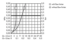 Смеситель для раковины из стены Hansgrohe PuraVida белый/хром 15084400, 4