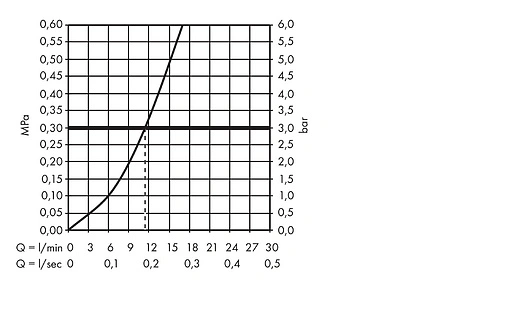 Смеситель для кухни Hansgrohe Focus M41 260 1jet под сталь 31820800