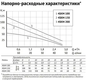 Насос скважинный вихревой 4" Unipump 4SKM 100 86107 Насос скважинный вихревой 4" Unipump 4SKM 100 86107, 3