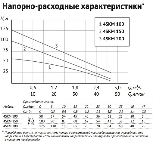 Насос скважинный вихревой 4" Unipump 4SKM 100 86107