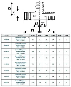 Тройник аксиальный соединительный 16мм Uponor Q&E 1008684 Тройник аксиальный соединительный 16мм Uponor Q&E 1008684, 2