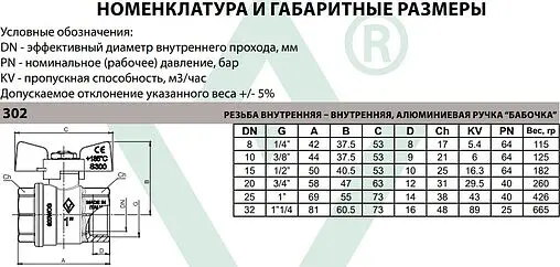 Кран шаровый 1¼&quot;в x 1¼&quot;в Bugatti Oregon 03020077