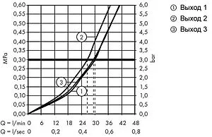 Вентиль переключающий на 3 потребителя Hansgrohe ShowerSelect полированное золото 15764990 Вентиль переключающий на 3 потребителя Hansgrohe ShowerSelect полированное золото 15764990, 3