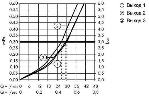 Вентиль переключающий на 3 потребителя Hansgrohe ShowerSelect шлифованная бронза 15764140